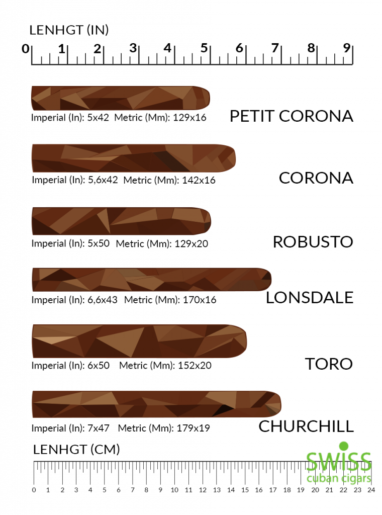 Cigar Types Chart