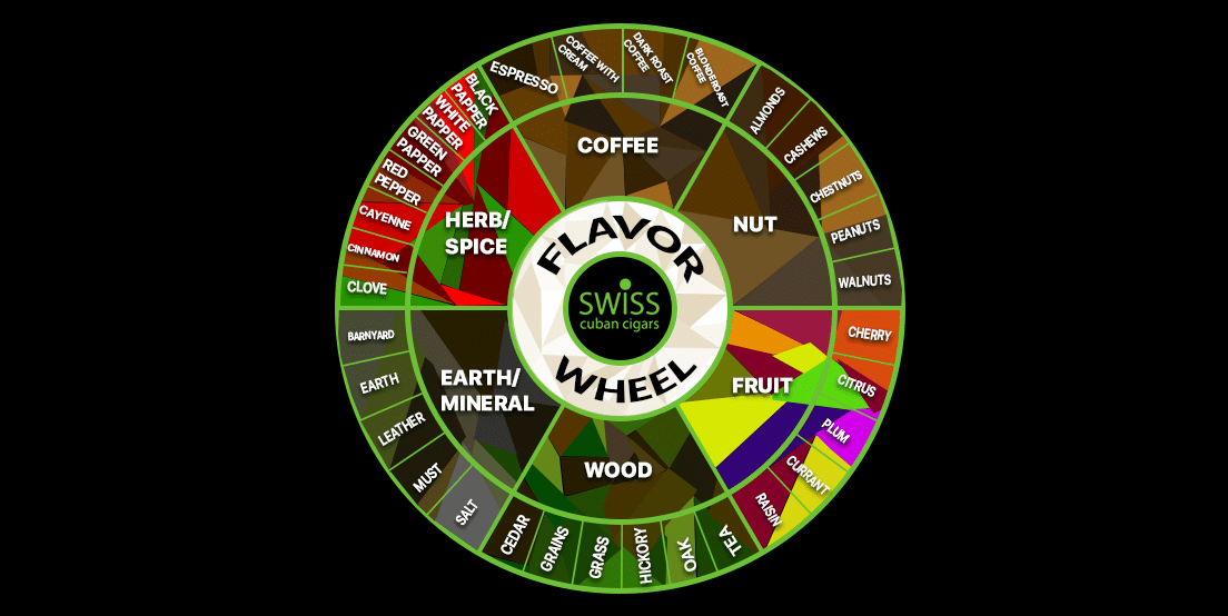 cigar-flavor-wheel-swisscubancigars-guides